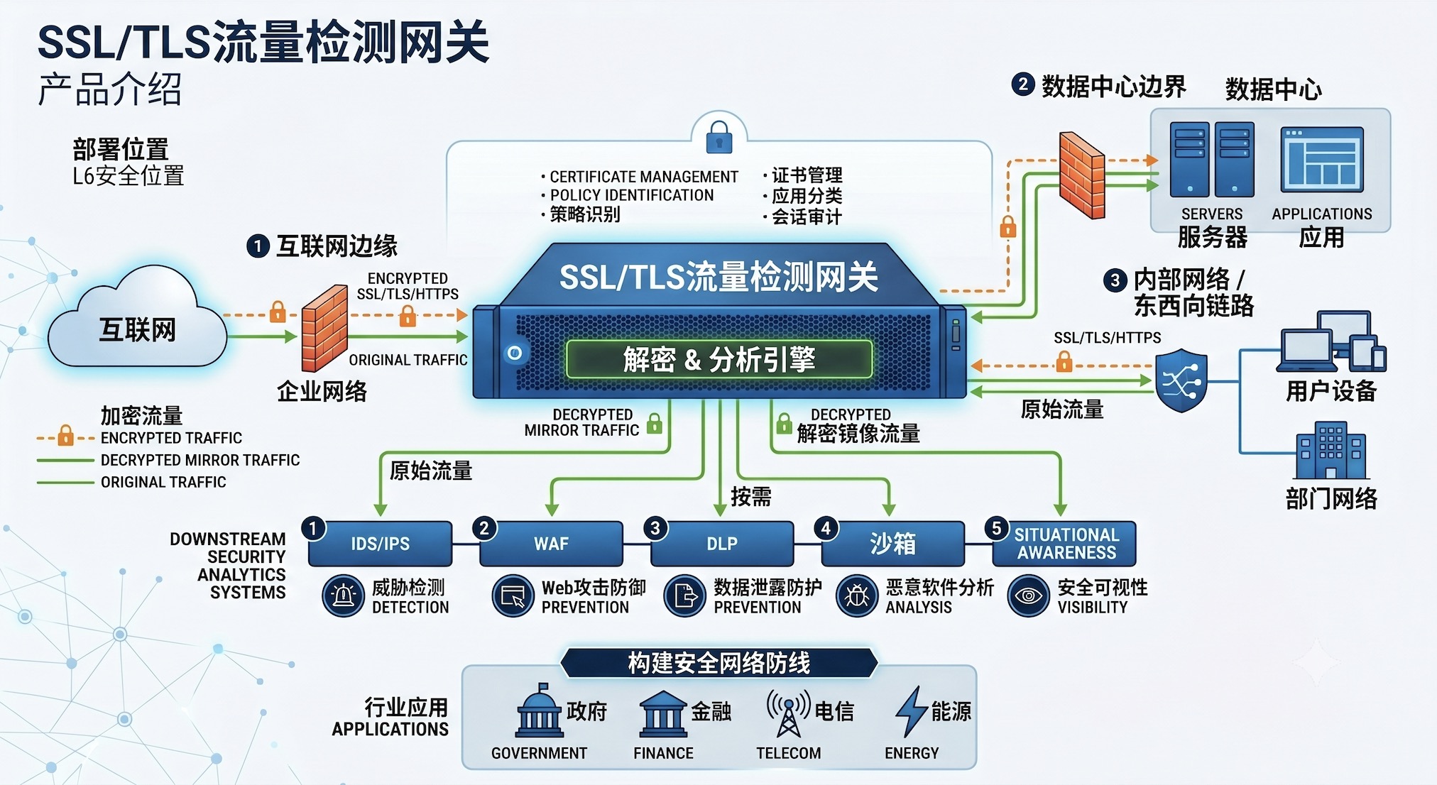 SSL TLS流量解密網關架構圖.jpg
